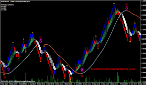 renko trend with slope forex strategies forex resources