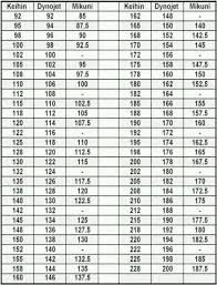 17 Carburetor Jet Size Chart New Bing Myrons Mopeds Chart