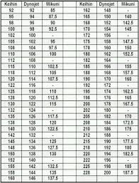 15 holley to blp r jet conversion table jet size chart