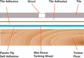 We did not find results for: N C Nicobond Plastic Ply N C Tiles And Bathrooms