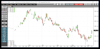 Lumber Will Falling Interest Rates Lift The Price Of Wood