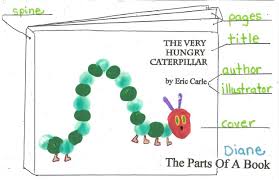 Parts Of A Book For The Very Hungry Caterpillar Classroom