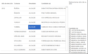 Maybe you would like to learn more about one of these? Workbook 11 Alcaldes 2004 2012 Desarrollo 21 06 14