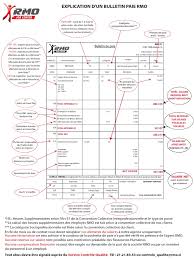 Manuel des procedures et l'organisation comptable. Explication Bulletin Paie Cote D Ivoire Remuneration Des Salaries Salaires
