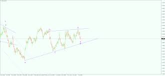 Usd Cad Technical Currency Forecast More Patience Needed