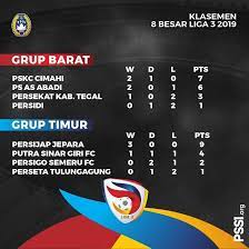It is currently halted, following a decision on 27 march 2020 by the. Daftar Enam Tim Yang Promosi Ke Liga 2 2020 Salah Satunya Persijap Jepara Bolatimes Com