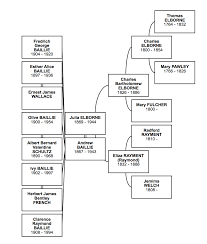 8.2.8.3 BAILLIE, Ivy 1902