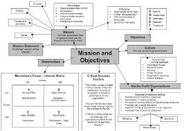 mission objectives business management leadership