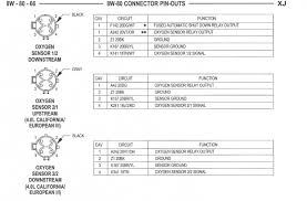 View and download jeep cherokee 2000 service manual online. 1997 Jeep Grand Cherokee O2 Sensor Wiring Diagram Wiring Diagram Mile Usage C Mile Usage C Agriturismoduemadonne It