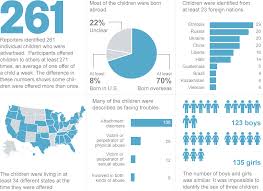 In the ensuing 15 years, most states have shortened stays in foster care, expedited we could do a much better job keeping kids from coming into the system in the first place with a strong enough the lawsuit cites several media accounts, including an associated press story detailing how one group. Reuters Investigates The Child Exchange