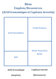 Rentabilite Economique Roce Return On Capital Employed Analyse Sectorielle