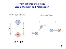 Dipole Moment Calculation In 2020 In This Moment Mcat The Unit
