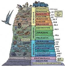 Trivia Earth Science Geologic Time Scale Geology