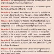 American Nurses Association Code Of Ethics For Nurses Note From Code Download Scientific Diagram