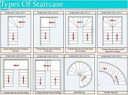 Staircase Design Staircase Architecture Staircase Layout