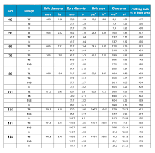 Size Chart Impregnated Diamond Core Bit