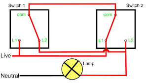 Two Way Switching Explained This Video Shows How To Wire A Two Way Switching Circuit Or A Two Way Lighting Light Switch Light Switch Wiring Ceiling Fan Wiring