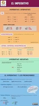 Imperativo Infografia Ele Imperativo En Espanol Gramatica Del Espanol Aprender Espanol