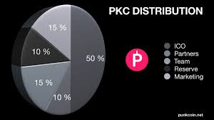 The primary goal of every single ico campaign out there is to get your finally, make sure to include a little bit of extra ether into your transaction. E6et Qgmr2lqem