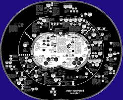 Image result for world government chart