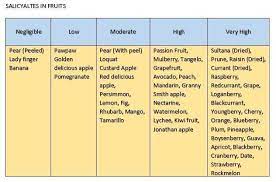 Salicylate chart notes • fruits and vegetables must be fresh, the more ripe the better. Salicylate Food List Mummy And Child