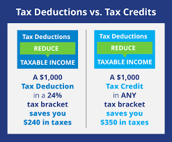 Small Business Tax Deductions: Tax Deductible Business Expenses
