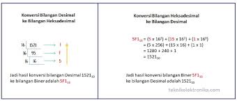 Cara penjumlahan dan pengurangan pecahan desimal persen dan campuran. Cara Konversi Bilangan Desimal Ke Bilangan Heksadesimal Dan Sebaliknya Teknik Elektronika