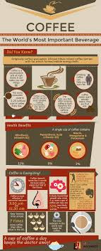 Where you know about advantages than it is necessary you will get complete details of coffee. Importance Of Coffee Perks Of Drinking Coffee