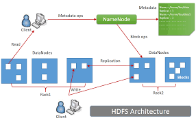 Image result for Computers Data Formats File Systems Parallel