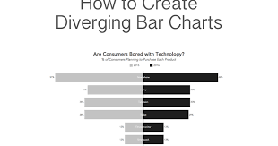 Tableau Tip Tuesday How To Create Diverging Bar Charts
