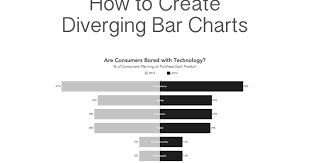 tableau tip tuesday how to create diverging bar charts