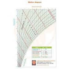 Acces pdf mollier chart for thermal engineering. Mollier Diagram Mushroom Office