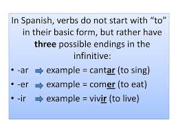 Jan 17, 2020 · the spanish word for infinitive is infinitivo. Warm Up Fill In The Blank With The Correct Form Of The Verb Ser For Each Subject P 35 1 Yo De Savannah 2 Mis Amigas Ppt Descargar