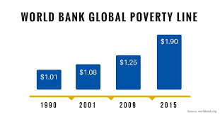 The Sort Of New Global Poverty Line Global Poverty Poverty Global