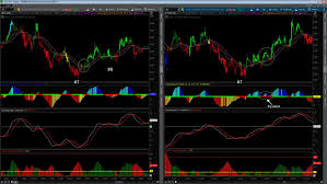 Leaf_west Trend Trading System Indicators For Day Trading