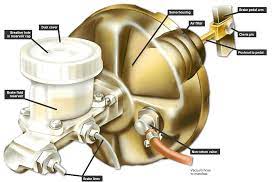 It also includes a brake fluid reservoir that can be filled if you notice you have a leak. Replacing A Master Cylinder And Servo Unit How A Car Works