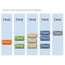 Tips And Basic Templates For Creating A Project Network