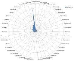 Image result for Vernonia ituriensis