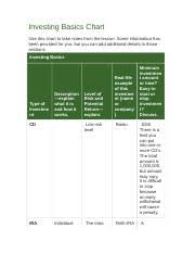 02 04 What Is Stock Anyway Investing Basics Chart Use This