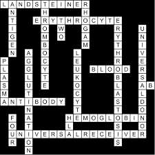 Crossword puzzle solutions and answers. Crossword Puzzle Solution For Human Blood