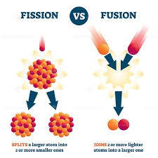 Fission Vs Fusion Vector Illustration In 2020 Vector Illustration Understanding Physics Illustration