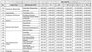 031 5956009 5956010 5956013 fax. Biaya Kuliah Ukt Universitas Airlangga Unair 2016 Masuk Universitas