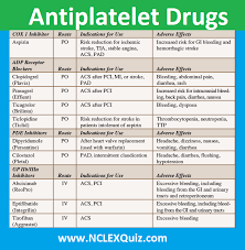 Pin On Nclex Cheat Sheet