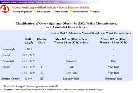 Measurement is most often made at the level of the belly button (navel). Loinc 56086 2 Adult Waist Circumference Protocol