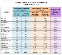 Laman web working alliance on serial publications (wasp). Statistik Terkini 20 Kementerian Kesihatan Malaysia Facebook