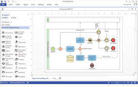 How To Create A Ms Visio Business Process Diagram Visio