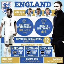 2:00pm, sunday 13th june 2021. You Think You Re Nervous Imagine Supporting England And Croatia Like I Do It S Agony Football Reporting
