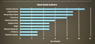 Just reached my 2024 goal of 100 books! Ayyyeeee!!! I'll be way over by the  end of year, still have a couple weeks left to get more in. *cough cough*  somebody's line