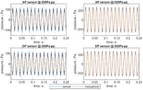 9 duct smoke detector maintenance and test procedures test and maintain duct smoke detectors as recommended in nfpa 72. Sensors Free Full Text Development And Characterization Of A Low Cost Sensors System For An Acoustic Test Bench Html