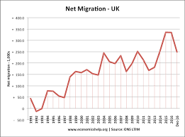 impact of immigration on uk economy economics help